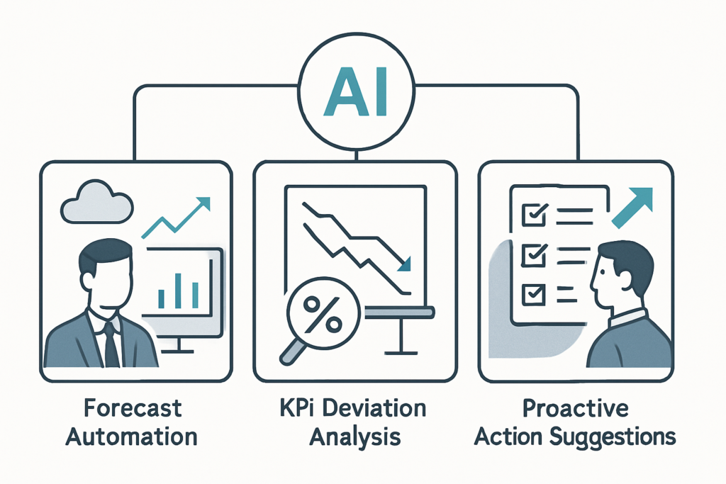 Agentic AI im Business: Wie handelnde KI das Enterprise Performance Management transformiert