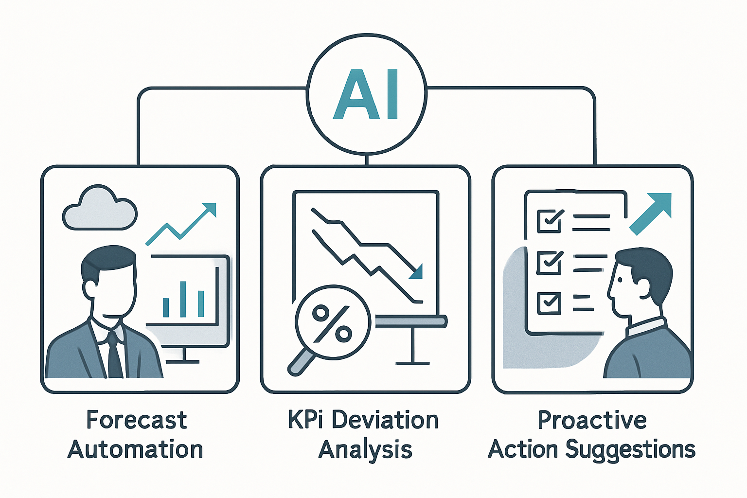 Agentic AI im Business: Wie handelnde KI das Enterprise Performance Management transformiert