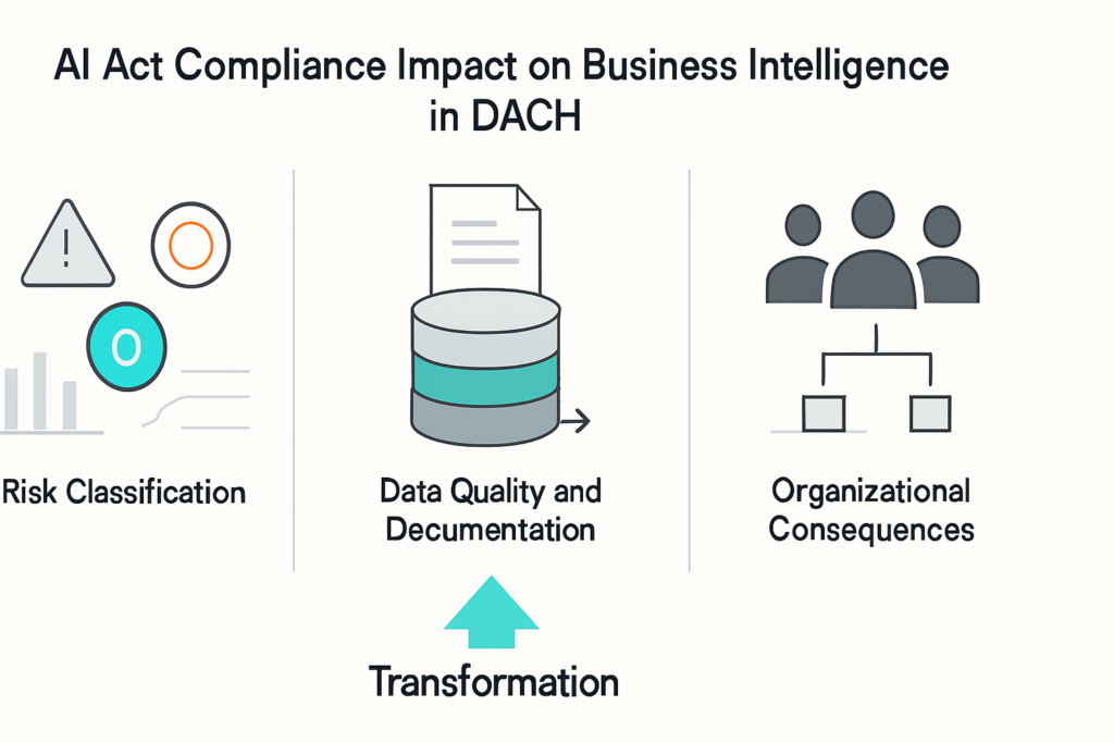 Wie der AI Act die Compliance-Anforderungen für Business Intelligence in der DACH-Region konkret verändert