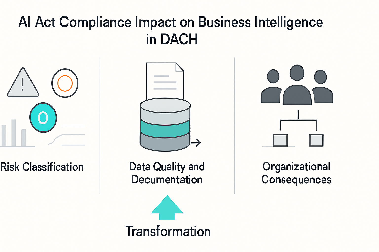 Wie der AI Act die Compliance-Anforderungen für Business Intelligence in der DACH-Region konkret verändert