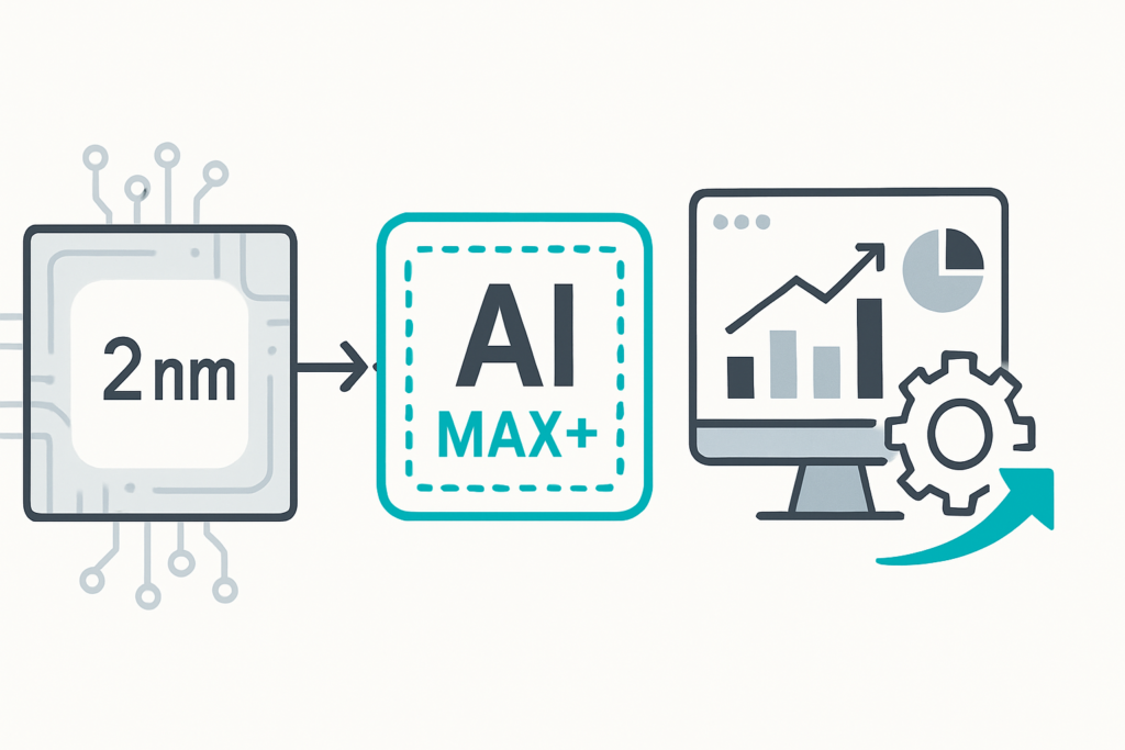 Wie AMDs 2-nm-Serienfertigung und AI Max+ Prozessoren Enterprise Analytics und Performance Management beschleunigen