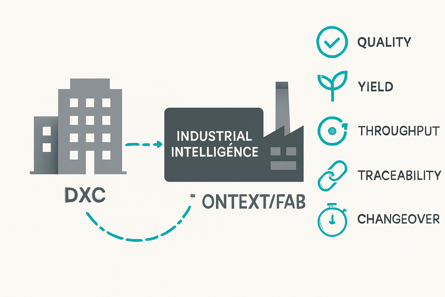 Analyse der strategischen Partnerschaft von DXC und context/fab: Auswirkungen auf Industrial Intelligence im Mittelstand