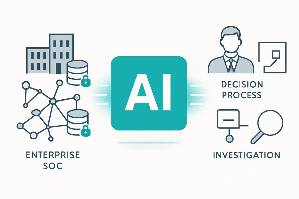 Kontextbezogene Graphen für Enterprise-AI-SOCs: Wie Torq mit der Jit-Übernahme SecOps neu definiert