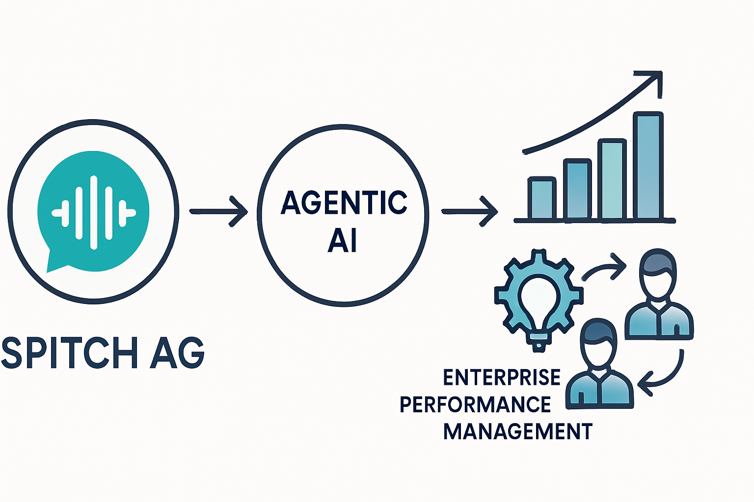 Wie Spitch AG mit Agentic AI den Wandel zur handelnden KI im Enterprise Performance Management beschleunigt